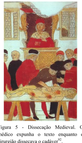 Figura 5 - Dissecação Medieval. O  médico expunha o texto enquanto o  cirurgião dissecava o cadáver 92 
