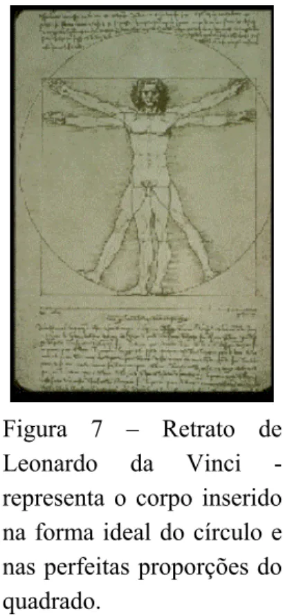 Figura 7 – Retrato de  Leonardo da Vinci -  representa o corpo inserido  na forma ideal do círculo e  nas perfeitas proporções do  quadrado