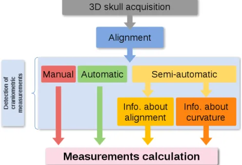 Figure 3.1: Work flow of the application