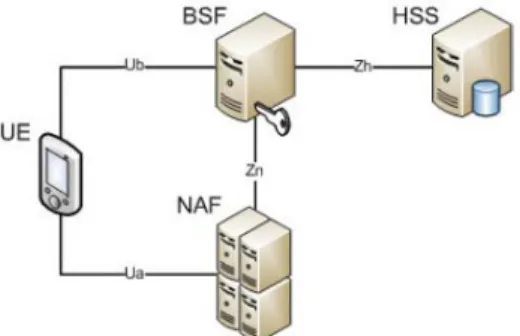 Figure 1: Generic Authentication Architecture
