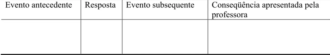 Figura 1: Modelo de protocolo de transcrição 