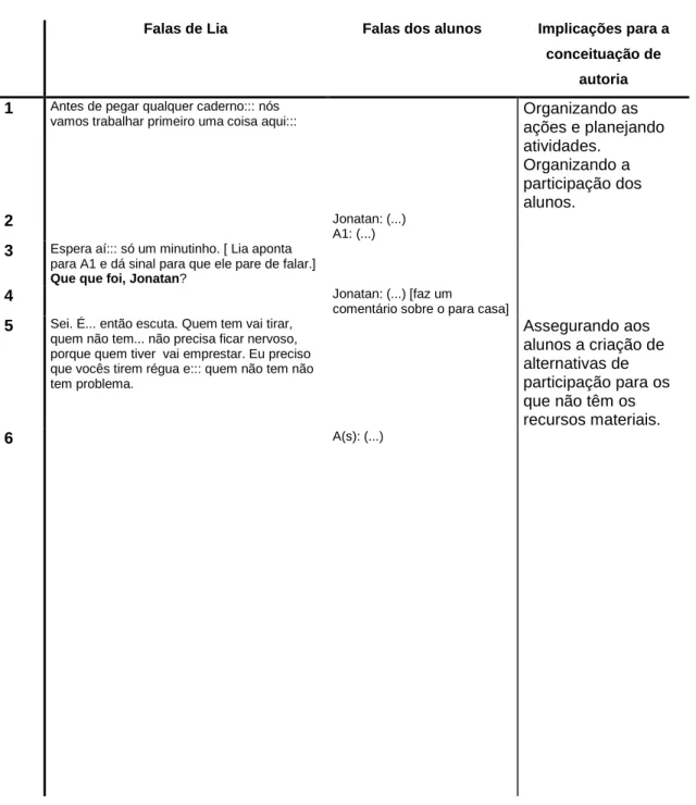 Tabela 2.1: Transcrição detalhada de conversa em aula (dia 07/03/02) 
