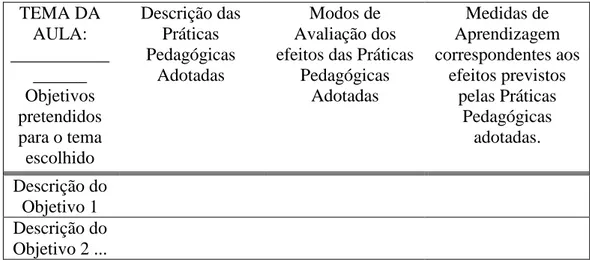 Tabela  1.  Modelo  de  formulário  a  ser  preenchido  por  cada  professora  participante  em  interação com a pesquisadora Etapa 2/Fase 1