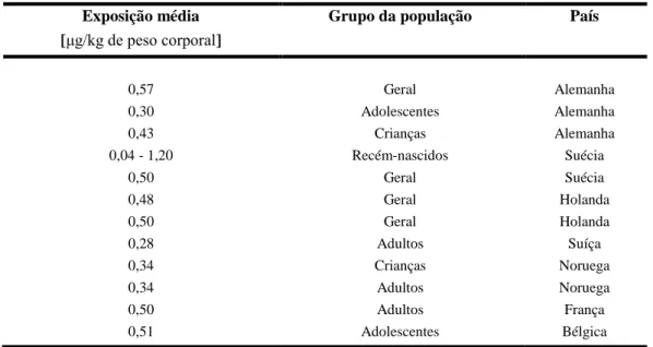 Figura 9 – Contribuição percentual de acrilamida dos produtos alimentares consumidos  pela população sueca – adultos dos 18 aos 74 anos (Adaptado de Svensson et al., 2003) 