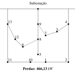 Figura 3 - Sistema de 14 barras: Topologia radial ótima.