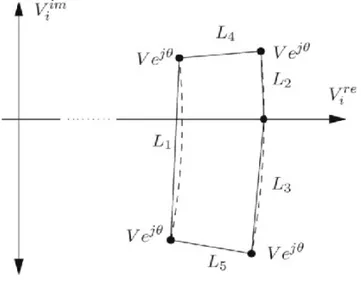 Figura 8 - Restrições para os limites da Magnitude de Tensão.