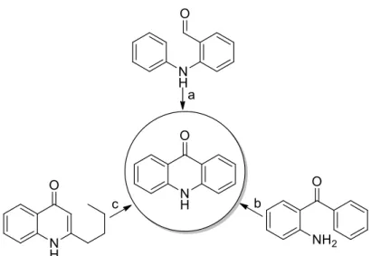 Figura 12 Síntese do núcleo acridona e seus precursores 