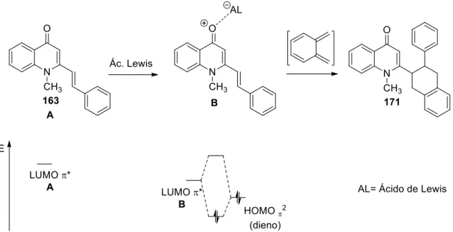 Figura 14 Coordenação do ácido de Lewis (AL) ao dienófilo e suas implicações energéticas