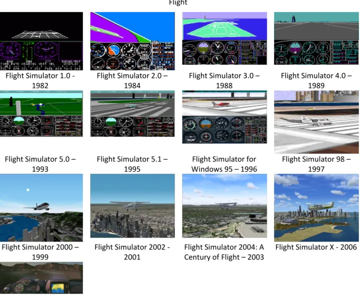 Figura 2.6 - Sequência do desenvolvimento da série Microsoft Simulator e a continuação com o Microsoft  Flight Flight Simulator 1.0 -  1982  Flight Simulator 2.0 – 1984  Flight Simulator 3.0 – 1988  Flight Simulator 4.0 – 1989  Flight Simulator 5.0 –  1993