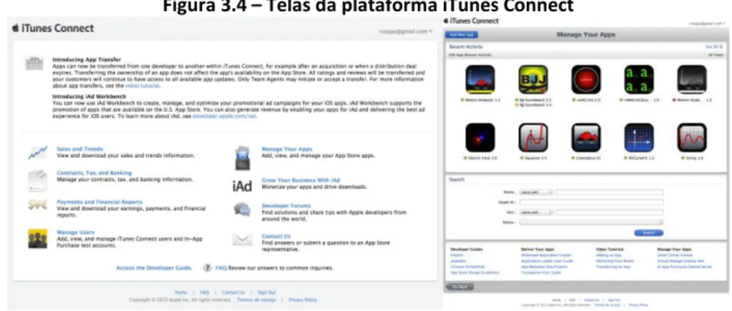 Figura 3.4 – Telas da plataforma iTunes Connect 