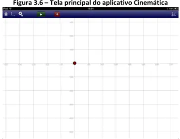 Figura 3.6 – Tela principal do aplicativo Cinemática 