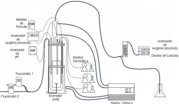Figura 4.1  –  Sensores e atuadores instalados na planta em estudo. 