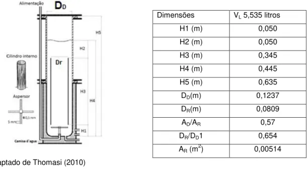 Figura  4.3:  Esquemas  e  medidas  dos  dispositivos  utilizados  para  medir  a  pressão  hidrostática  e  a  temperatura em cada região do biorreator