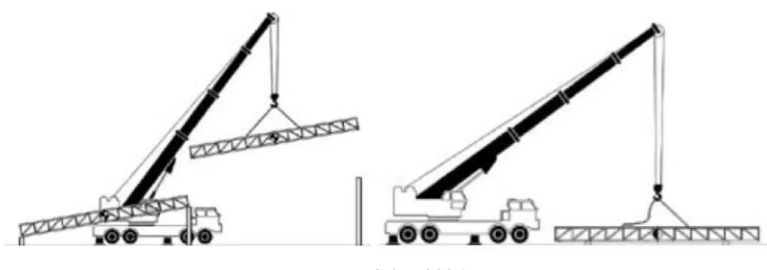 Figura 32 – Montagem da estrutura inclinada e montagem com cabos de comprimentos diferentes 