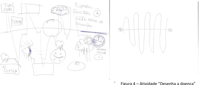 Figura 3 – Atividade “Desenha a doença”   Figura 4 – Atividade “Desenha a doença”  