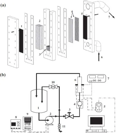 Fig. 3.1(a) shows a schematic view of the pulsed bed electrochemical reactor used for copper  electrowinning