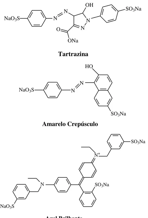 Figura 1.2 - Estruturas químicas dos corantes tartrazina, amarelo crepúsculo e  azul brilhante
