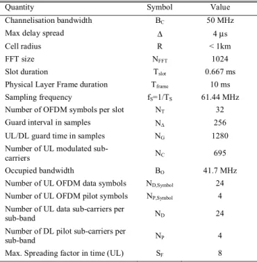 Table II shows the available data rates on the 4MORE V0  UL. These are the MCS (Modulation Coding  schemes)/transport formats that have been considered for  LUT generation, and which are also used by the link  adaptation unit at the MAC layer for resource 