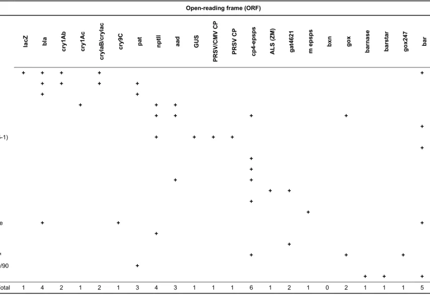 Table 6. (cont.)  Sample 