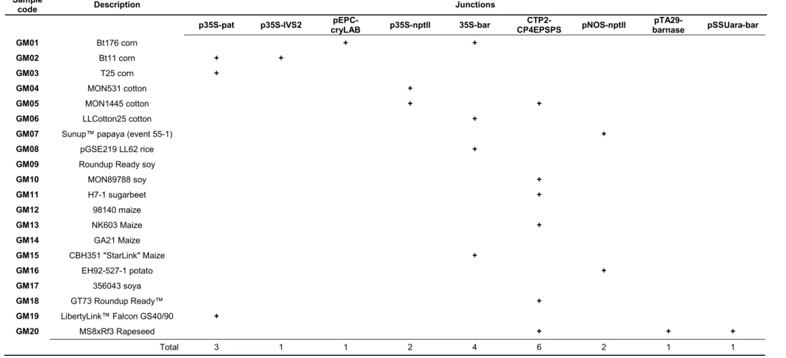 Table 6. (cont.)  Sample 