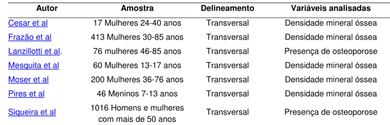 Tabela 1.  Resumo dos estudos incluídos na revisão. 