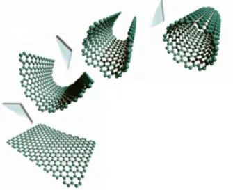 Figura  3.10  Dobramento  de  um  folha  de  grafeno  para  obtenção  de  um  nanotubo de carbono de parede simples