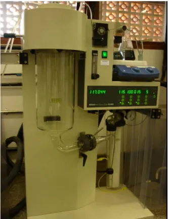 Figura 3.4  Spray Dryer utilizado nos experimentos de obtenção de compósitos  Pani/NaAlH 4 