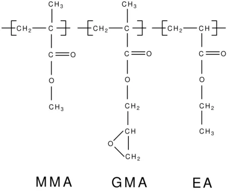 Figura  3.6    Representação  da  estrutura  química  do  terpolímero  aleatório     MMA-GMA-EA