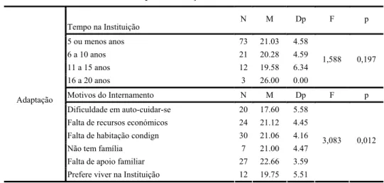 Tabela 9 - Resultados médios relativos à adaptação dos idosos  de acordo com o tempo na instituição e aos motivos de internamento 