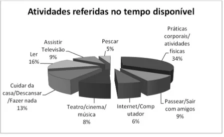 Gráfico 3