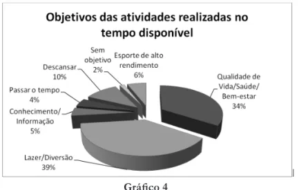 Gráfico 4