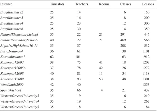 Table 1 Features of considered