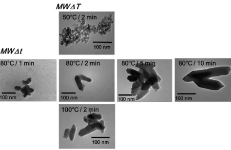 Figure 14. TEM images obtained from hydrothermal microwave synthesis of MIL-88A at  various temperatures and synthesis times [18]
