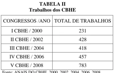 TABELA II   Trabalhos dos CBHE 
