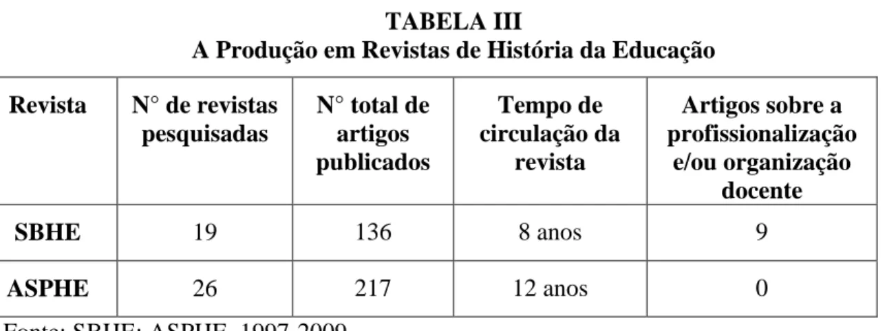 TABELA III 
