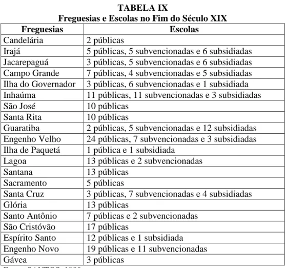 TABELA IX 