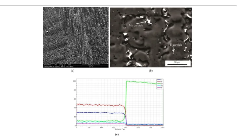 Figure 5: Typical microstructure of the laser coating of Ni-base alloys: (a) dentritic structure and (b) precipitate carbide and (c) EDS element profiles along the  coating (distance from around middle of the coating).