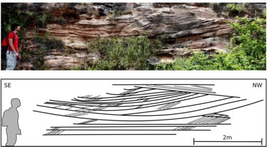 Fig. 6. Trough-shaped cross-strata set bounding surfaces in the São Sebastião Formation interpreted as deposits of large barchanoid dunes