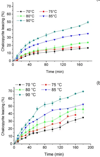 Fig. 5. SEM-EDS analysis of the leaching residue (69.6% dissolution) produced during chalcopyrite leaching in chloride media