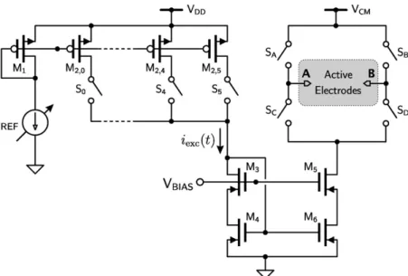 Fig. 5. Sine step current source generation.