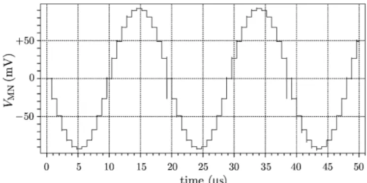 Fig. 9. Simulation of the differential voltage drop at the measuring electrodes.