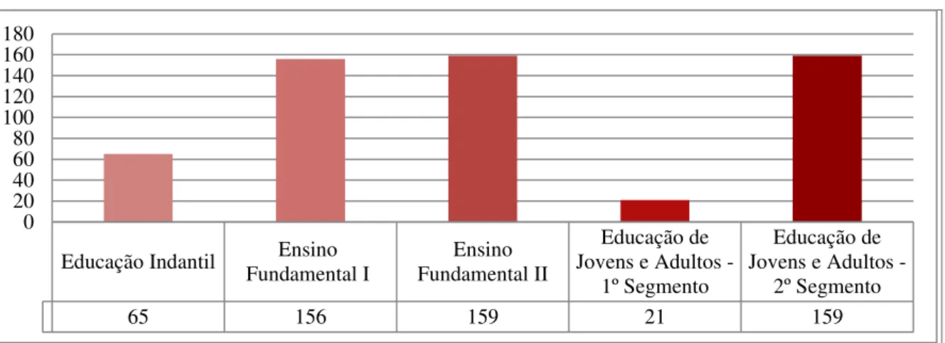 Gráfico 02 - Número de alunos matriculados na EMMJCB em 2014 