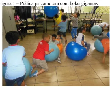 Figura 1 – Prática psicomotora com bolas gigantes 