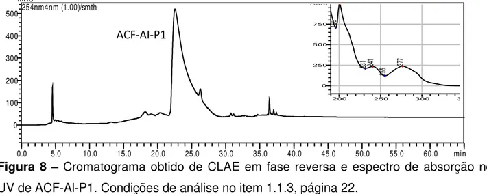 Figura 8 –  Cromatograma obtido de CLAE em fase reversa e espectro de absorção  no  UV de ACF-Al-P1