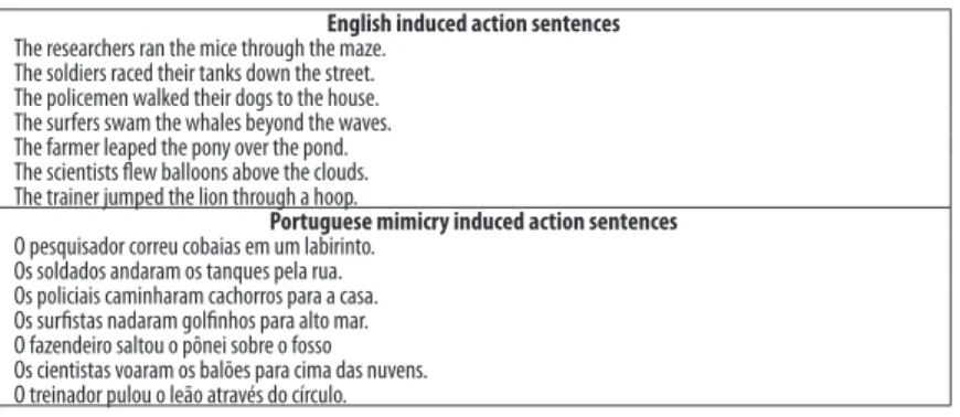 Figure 1- Target sentences in English and in Portuguese.