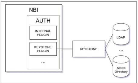 Figure 3.4: Authentication plugin system.