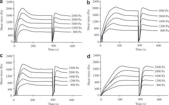 Table 3 depicts values of r * that range from 0.34 to 0.66 and g* ¼ 1 for a length ratio l* ¼ 10 5 (thus, 1 cm in our experiments corresponds to 1 km in nature)