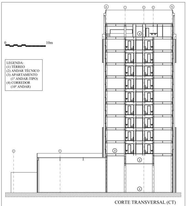 FIGURA 4.3 – Solução arquitetônica do edifício E-1: esboço do corte transversal. 