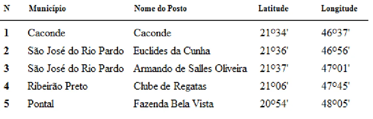 Tabela  5  -  Postos  fluviométricos  ordenados  no  sentido  da  montante  para  a  jusante   (de sudeste para noroeste) do Rio Pardo