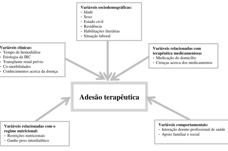 Figura 1 – Representação esquemática da relação prevista entre as variáveis estudadas 